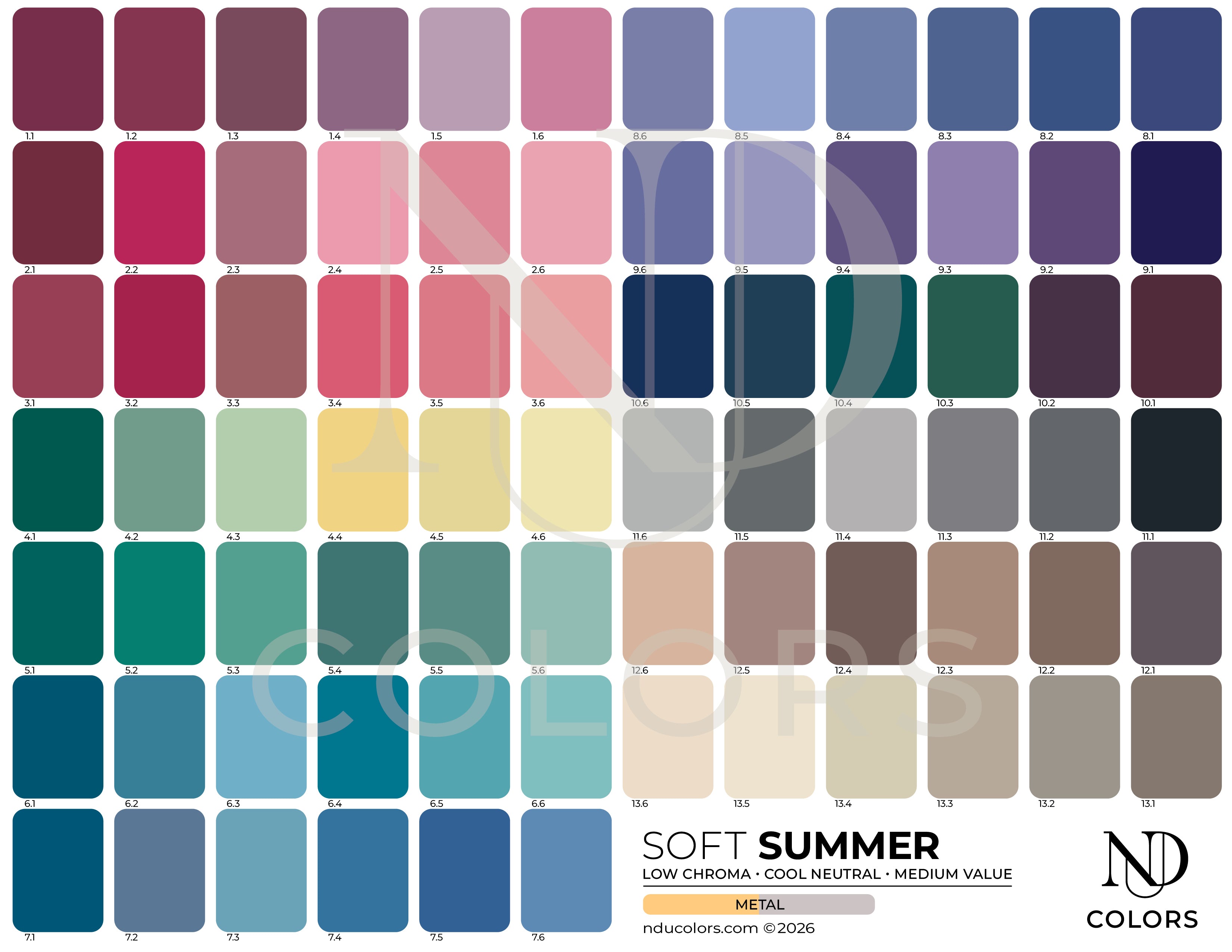 Mjuk Sommar / Soft Summer (SSU)
